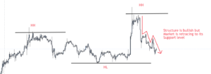 1h market structure
