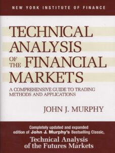 technical analysis of financial market | Snail Steps technical analysis of financial market