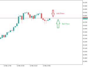 spread in forex 1 | Snail Steps spread in forex