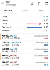swap and commission in forex 1 | Snail Steps swap and commission in forex